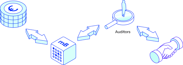 How the Best NGOs Are Leveraging Blockchain