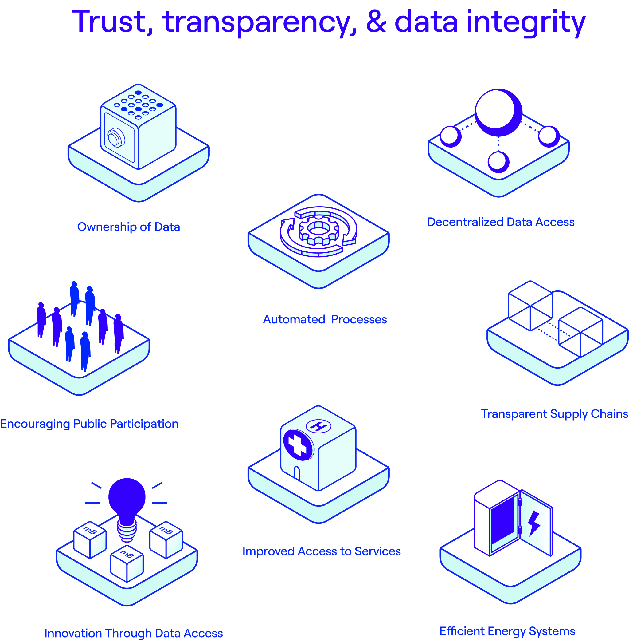 Data Ownership: Debates, Policy, a Blockchain-Driven Future?