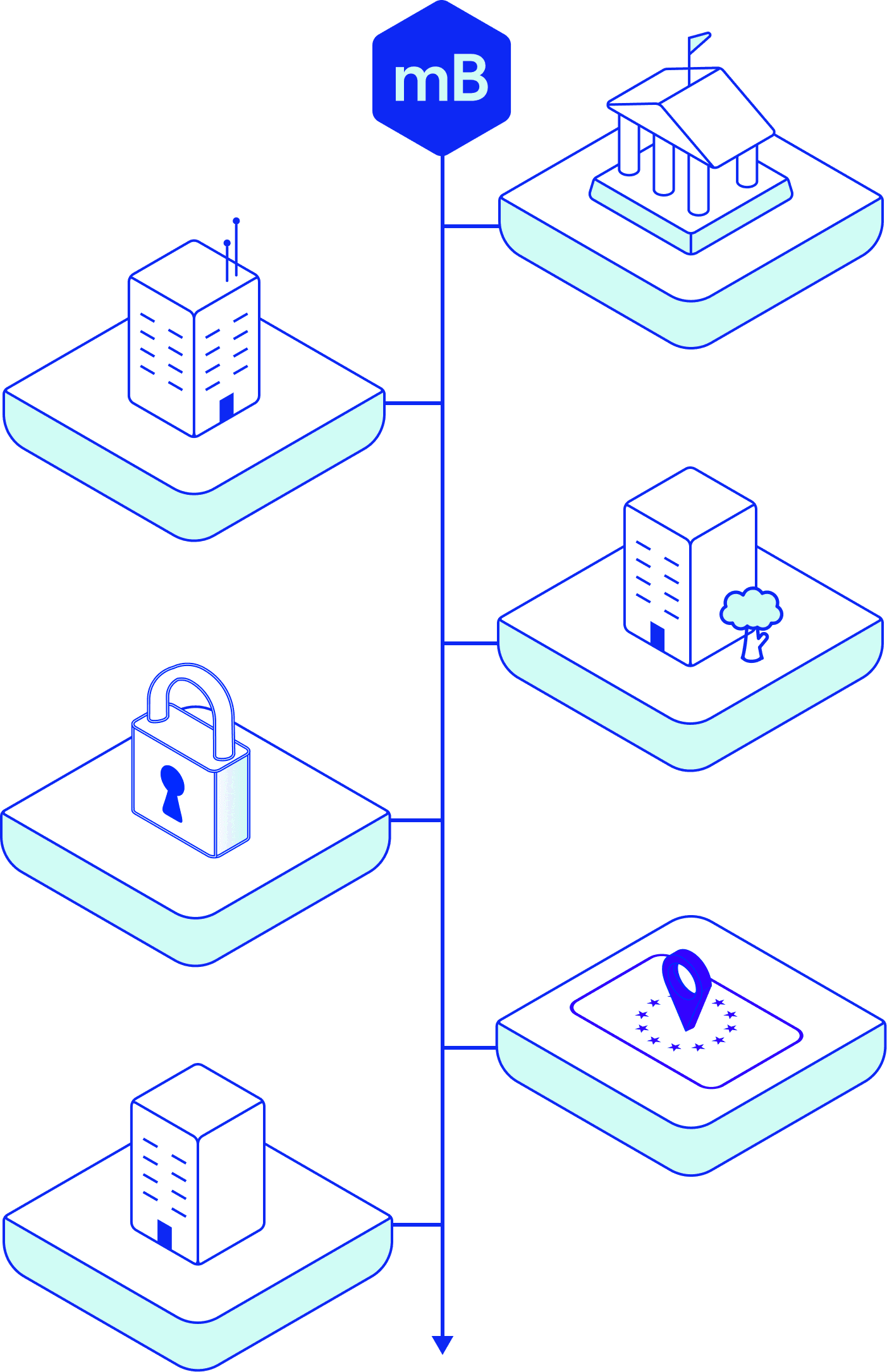 Food Provenance & Blockchain: Ensuring Integrity & Identity