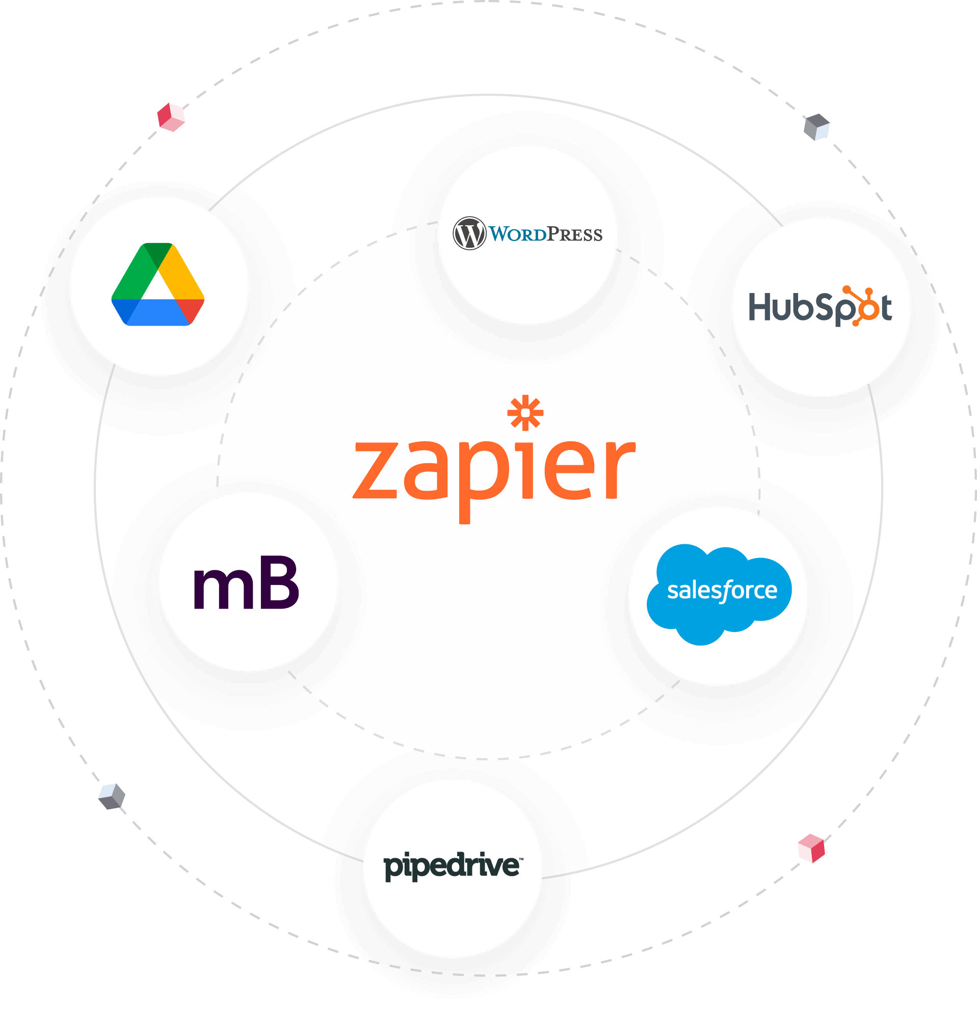 mintBlue Zapier Integration